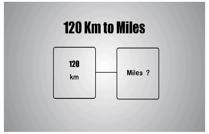 120 km to miles