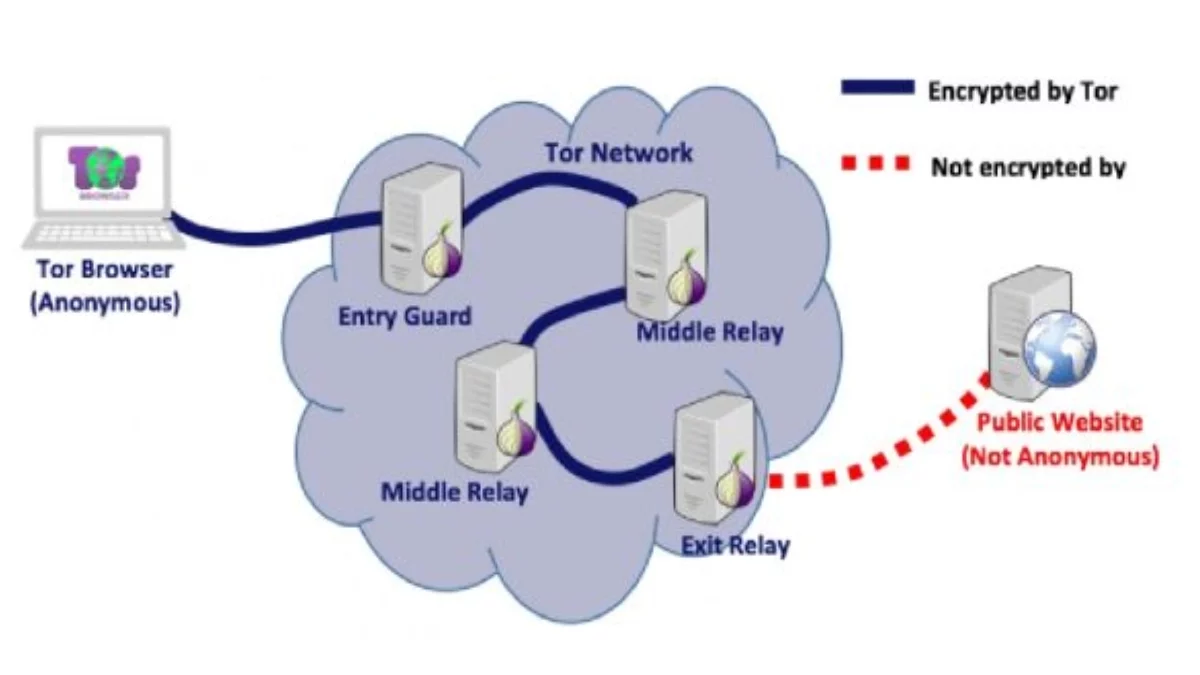 Top Ways to Bypass Geo-Restrictions Online