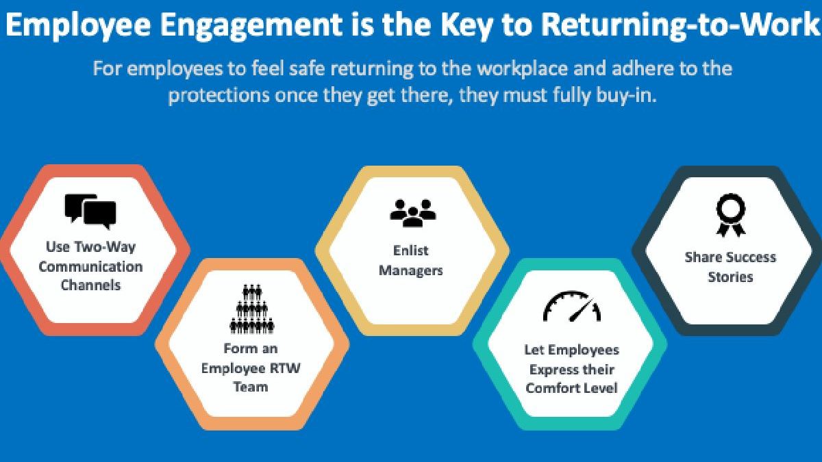 Five Mistakes that Hinder Employee Engagement