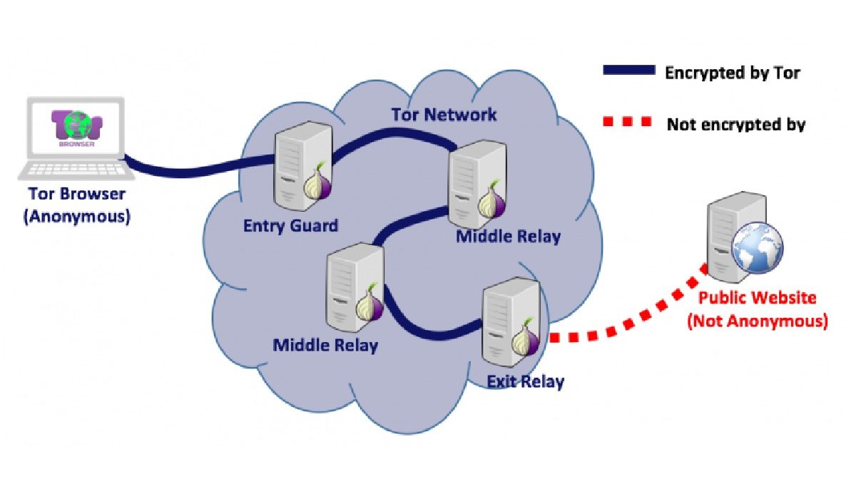Top Ways to Bypass Geo-Restrictions Online