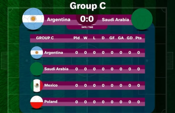 Netherlands - Group Champions