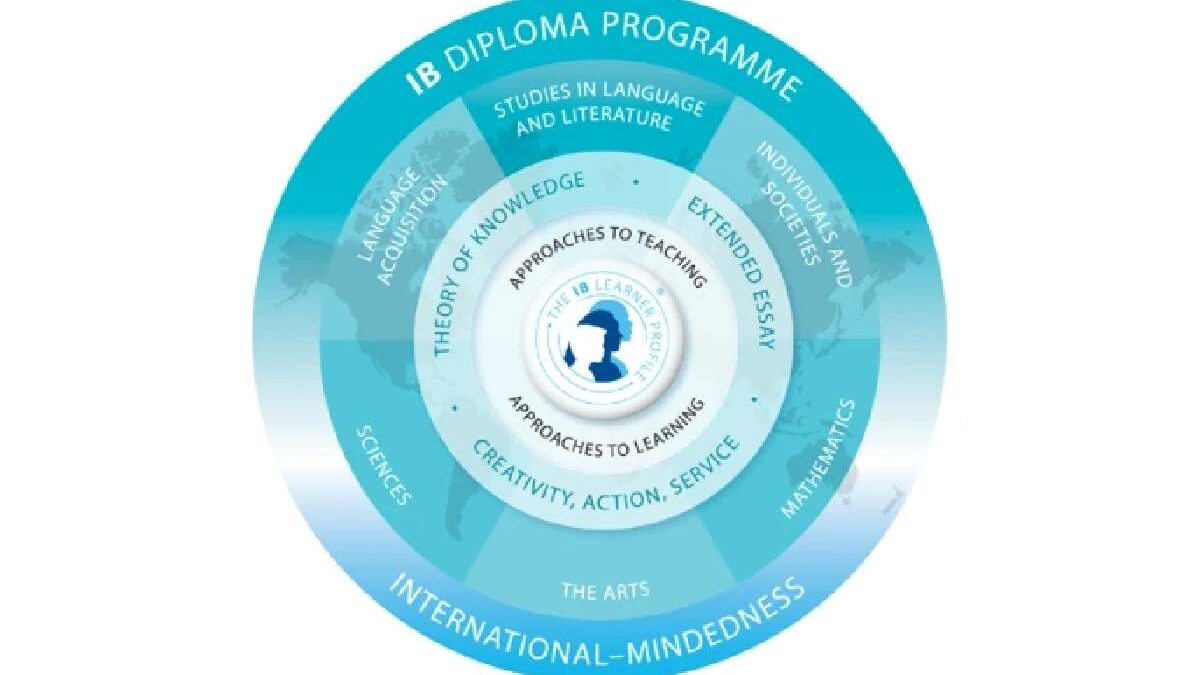 Attraction of the International Baccalaureate Diploma Program