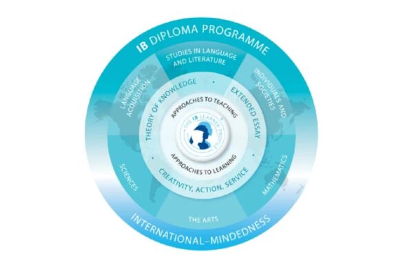 Attraction of the International Baccalaureate Diploma Program